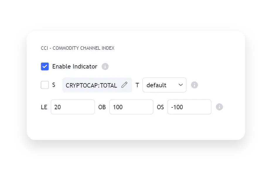 TradingView Connectable Indicator Azullian - Main Commodity Channel Index settings