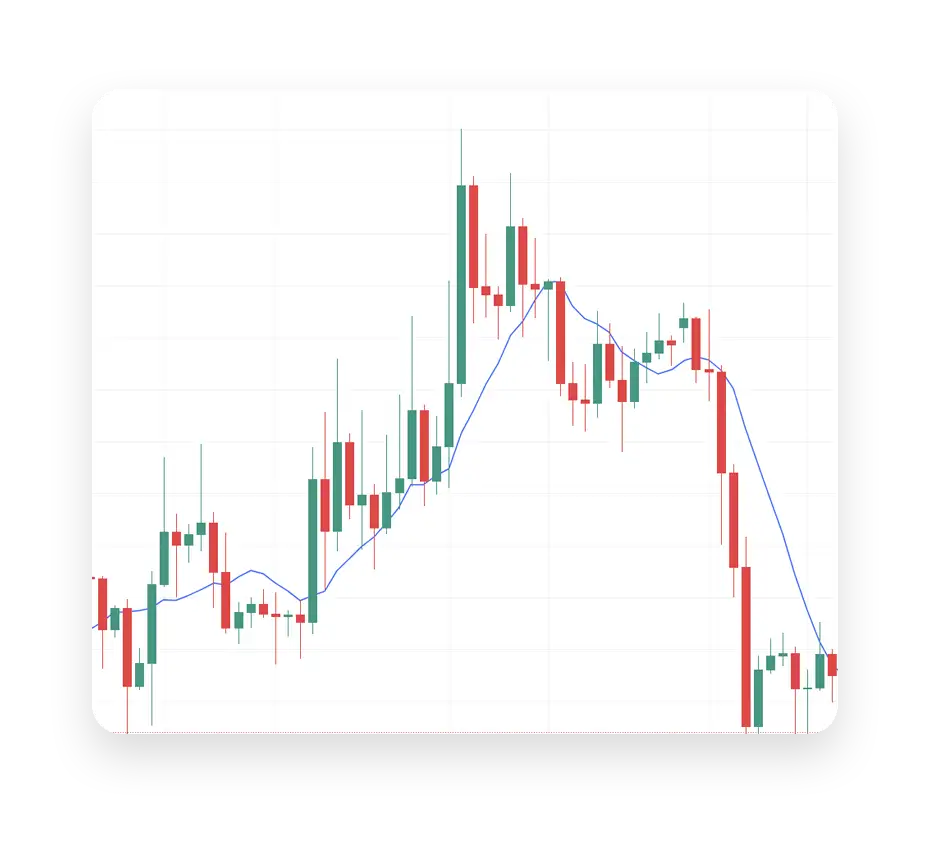 Professional Moving Average indicator on TradingView