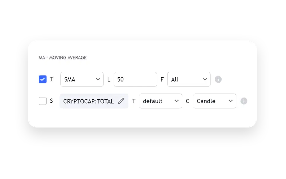 TradingView Connectable Indicator Azullian - Main Moving Average settings