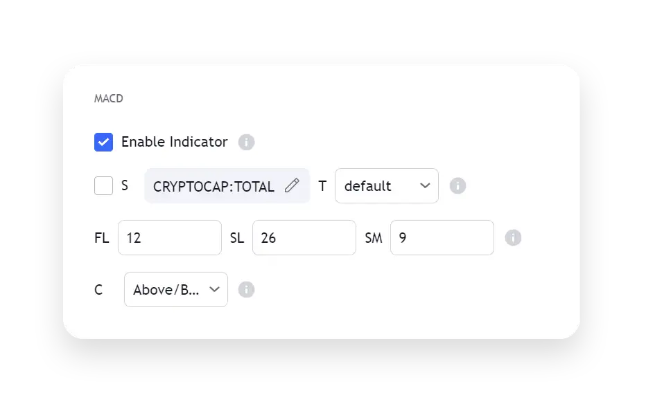 TradingView Connectable Indicator Azullian - Main MACD settings