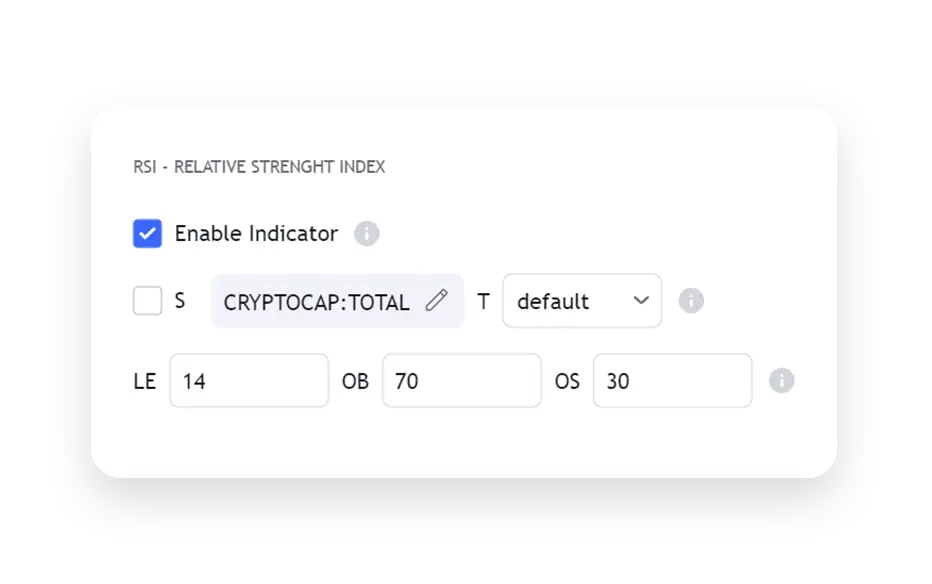 TradingView Connectable Indicator Azullian - Main RSI settings