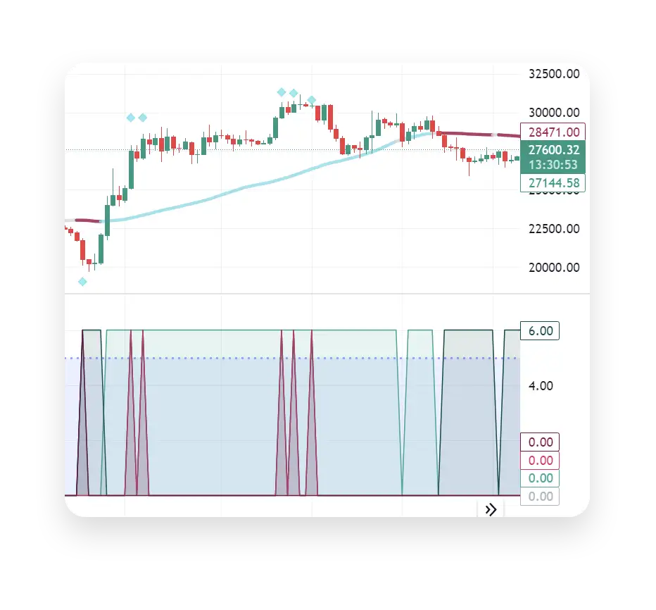 Signal filter indicator on TradingView